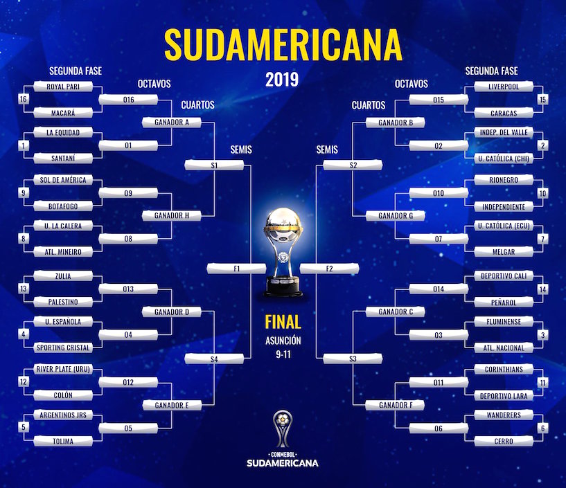 Las llaves y la manera como será definida la Copa Sudamericana 2019.