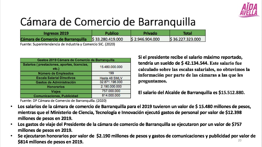 Gastos salariales en Cámara de Comercio de Barranqiilla.