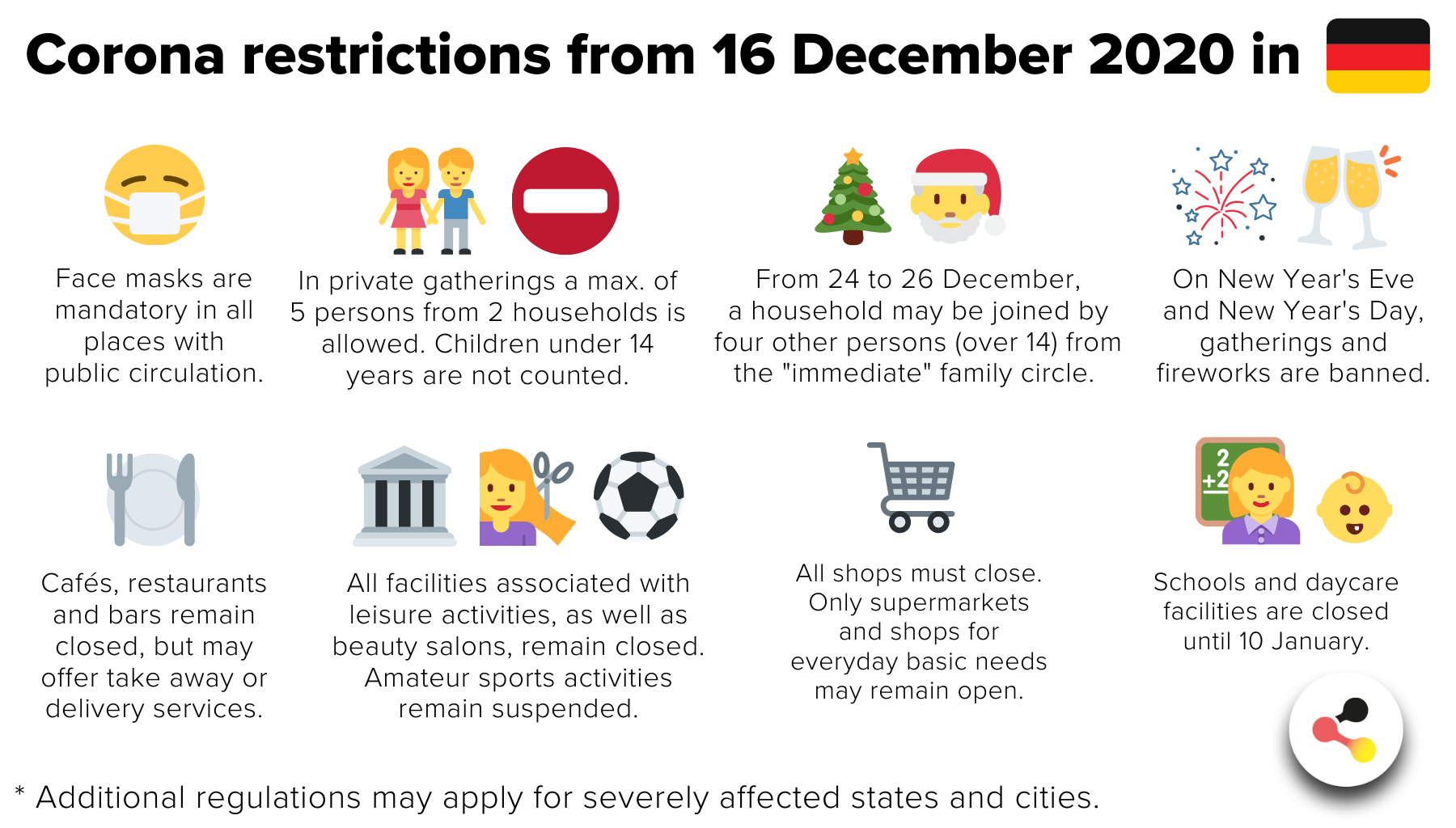 Las restricciones en Alemania.