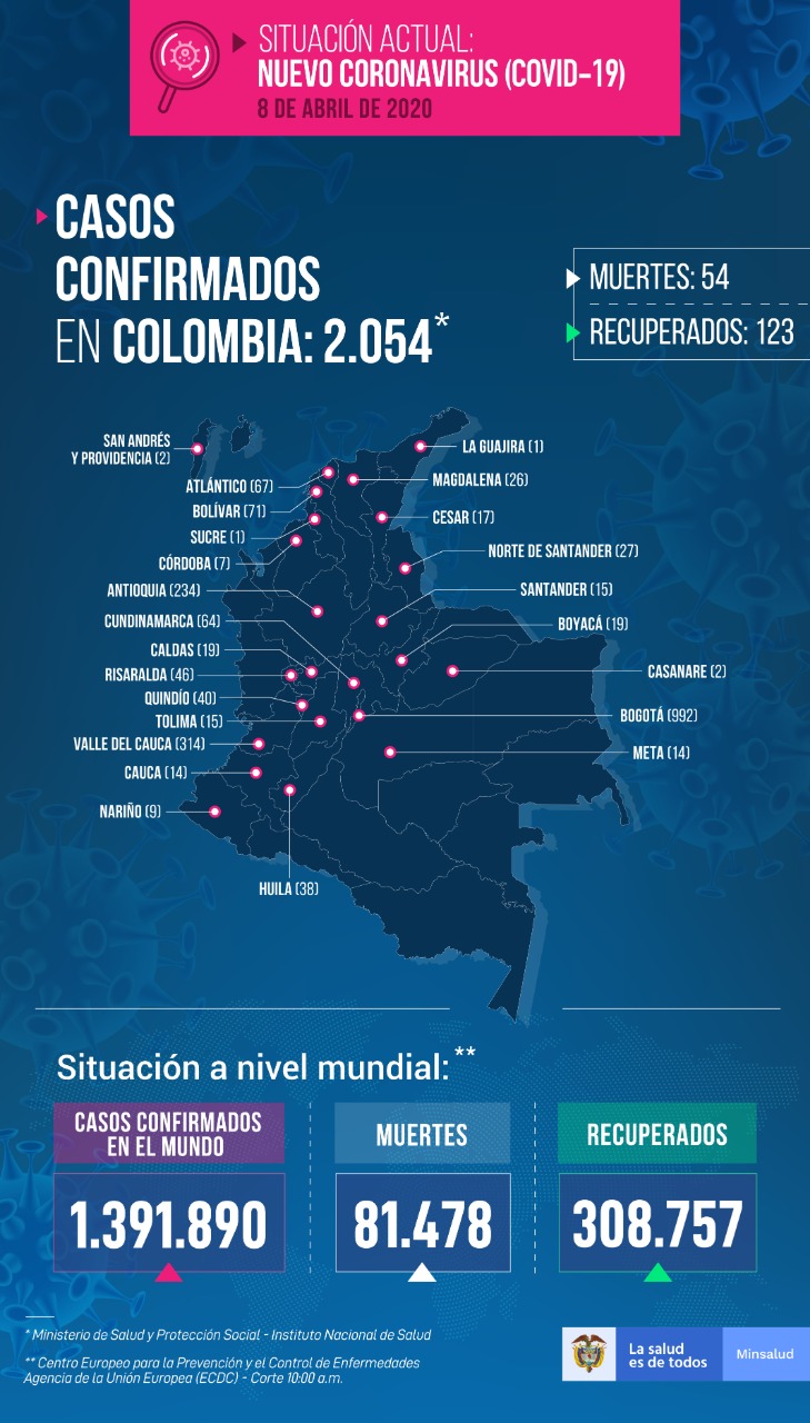 Mapa del coronavirus en Colombia, hoy 8 de abril