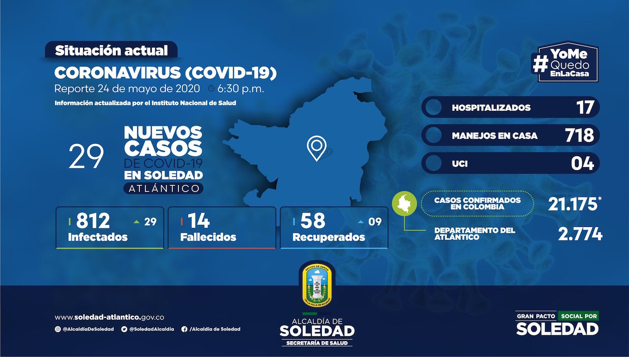 Cifras actualizadas del Covid-19 en Soledad.