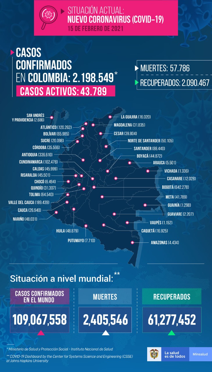 Mapa de casos de Covid-19 a febrero 15 de 2021.