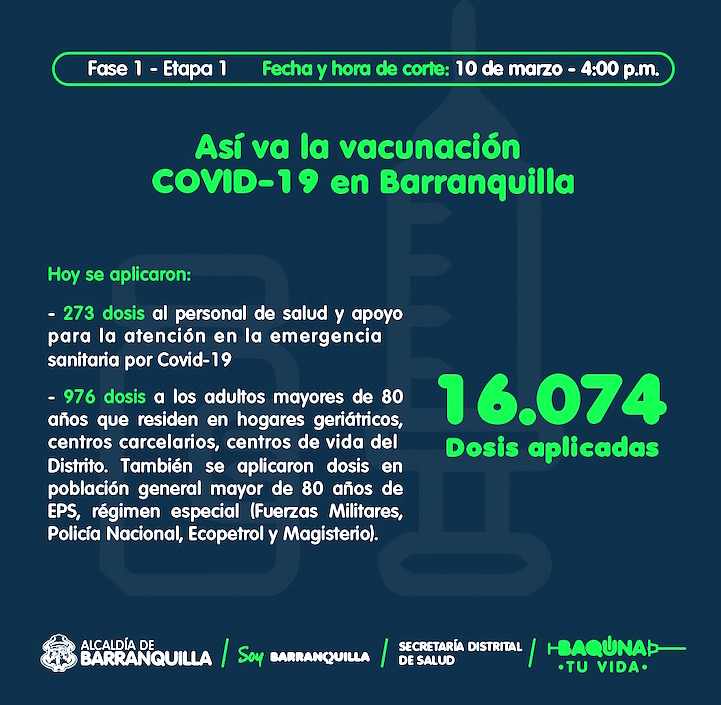 Cifras actualizadas de la vacunación en Barranquilla.