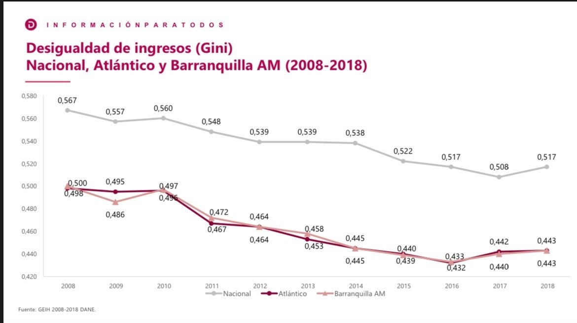 Desigualdad de ingresos.