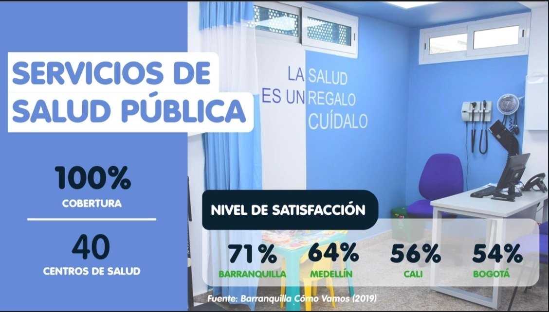 Servicios de Salud Pública.