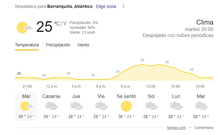 Así se ha comportado la temperatura en Barranquilla esta semana. 24 grados en la noche y 28 en el dia.