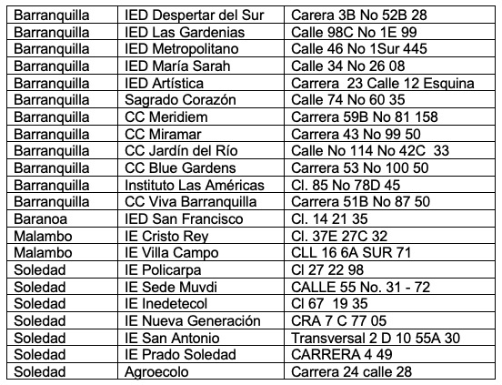 Nuevos puestos de votación en Barranquilla y municipios del Atlántico.