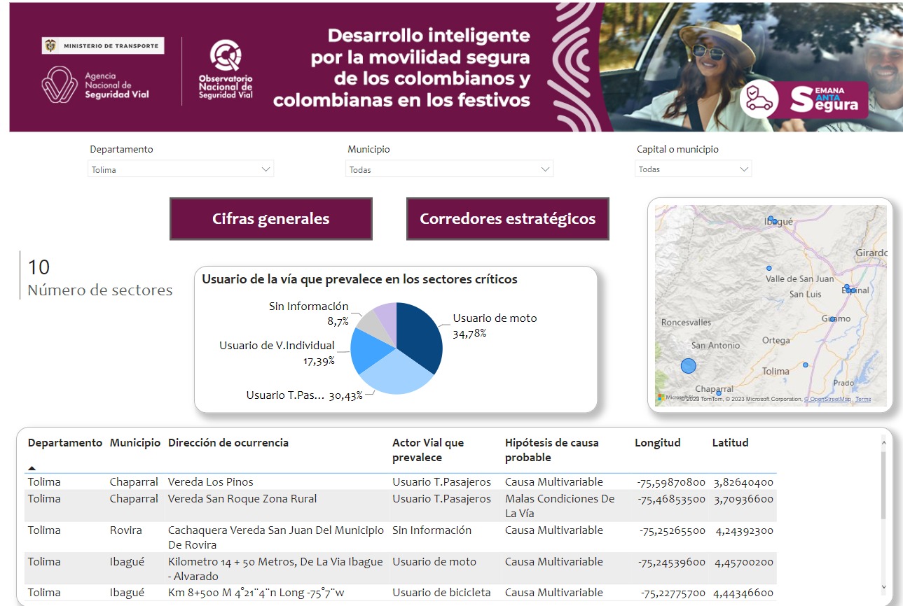 La herramienta en línea ‘Desarrollo inteligente por la movilidad segura de los colombianas y colombianos en los festivos’, permite establecer sectores críticos por siniestralidad vial