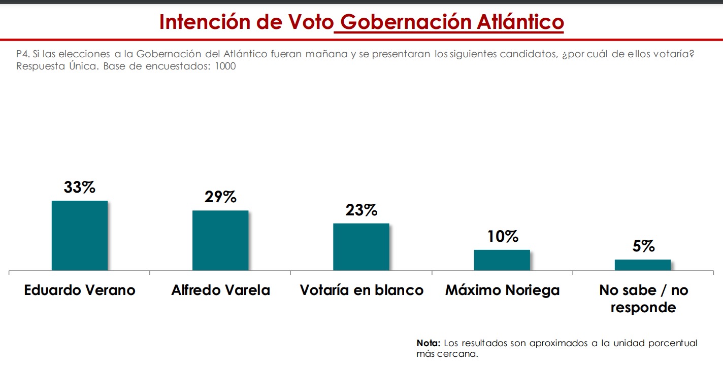 Los resultados de la encuesta.