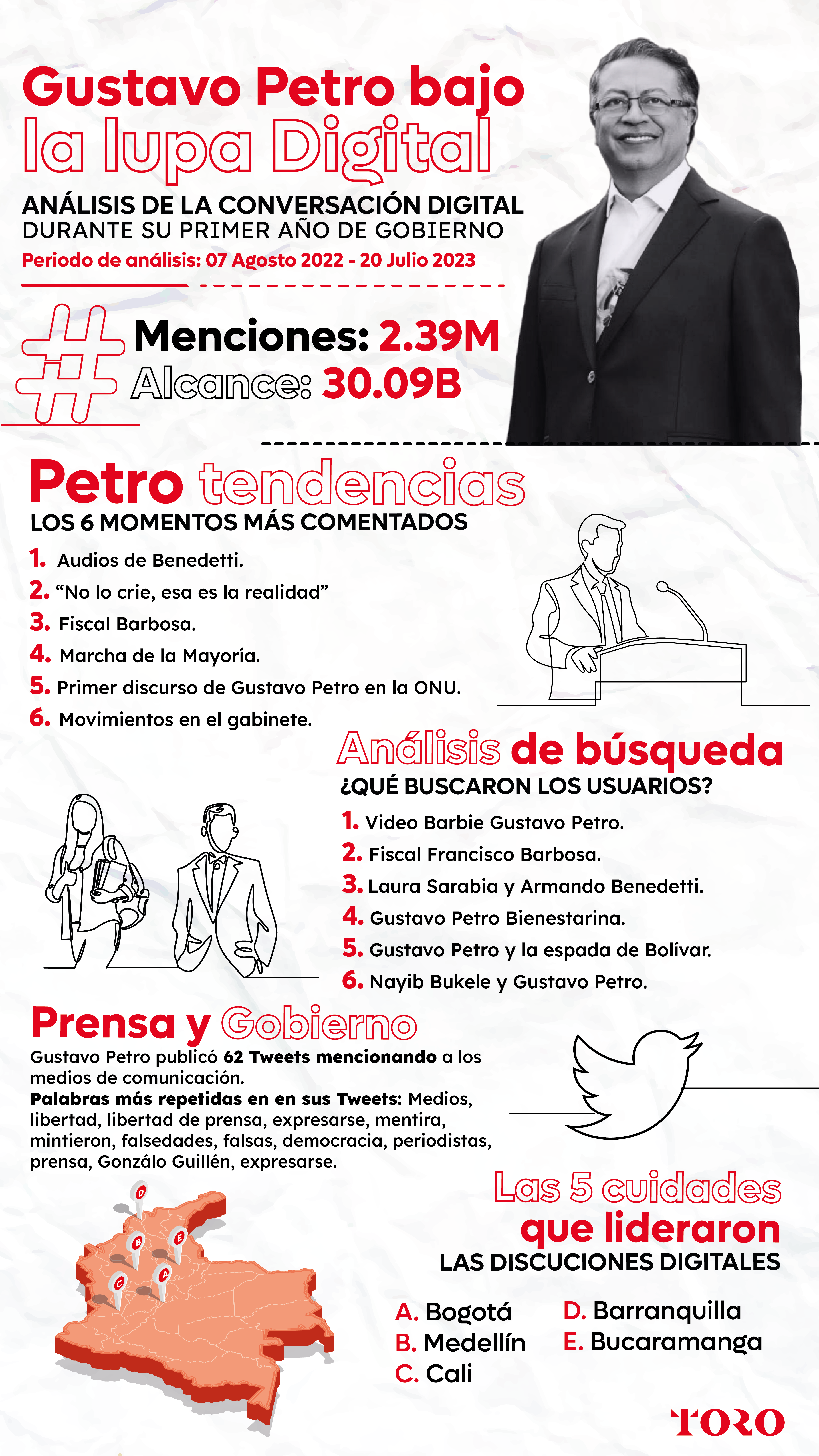 Infografía de Petrotendencias