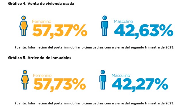 Mercado de vivienda usada en el país