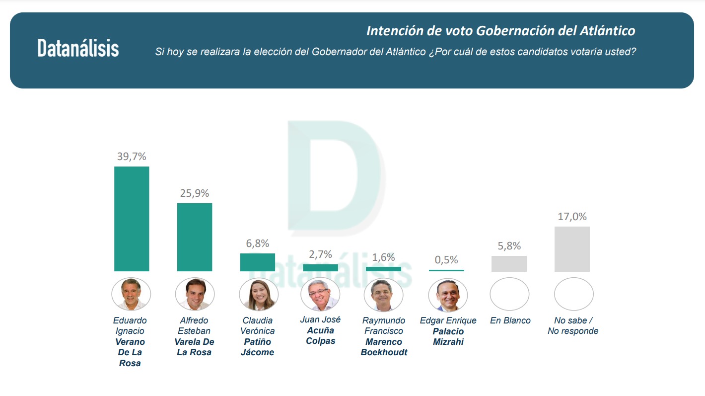 Resultado de la encuesta.