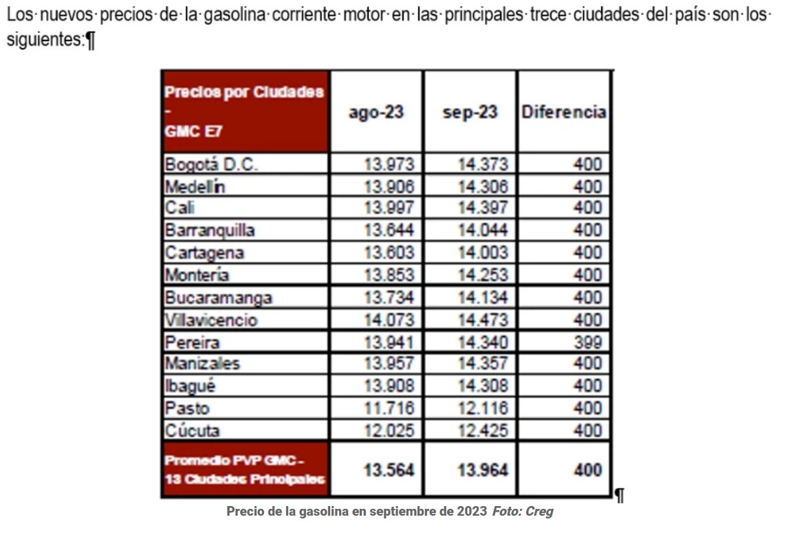 El precio del galón de gasolina en el país.