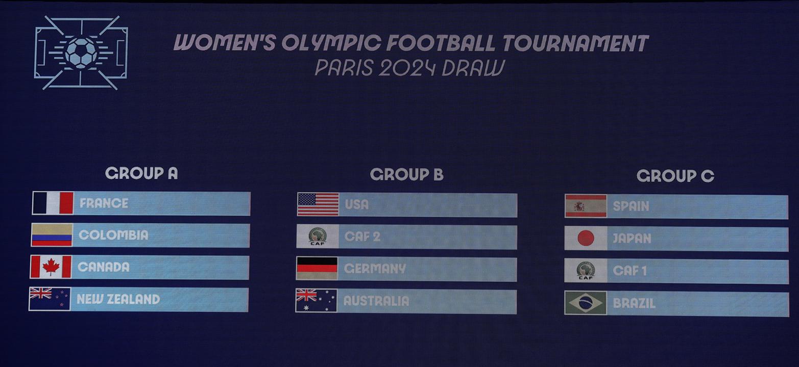 Conformación de los grupos A, B y C del fútbol femenino. 