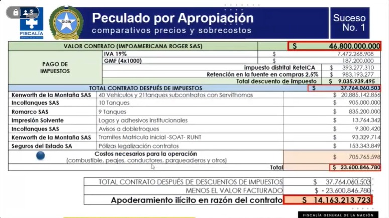 Contrato desmenuzado para carrotanques. 