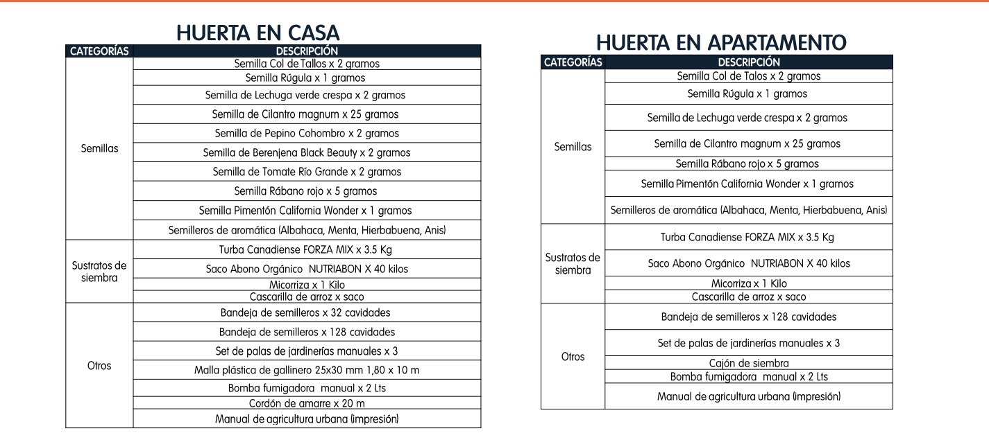 Modalidades para la siembra.