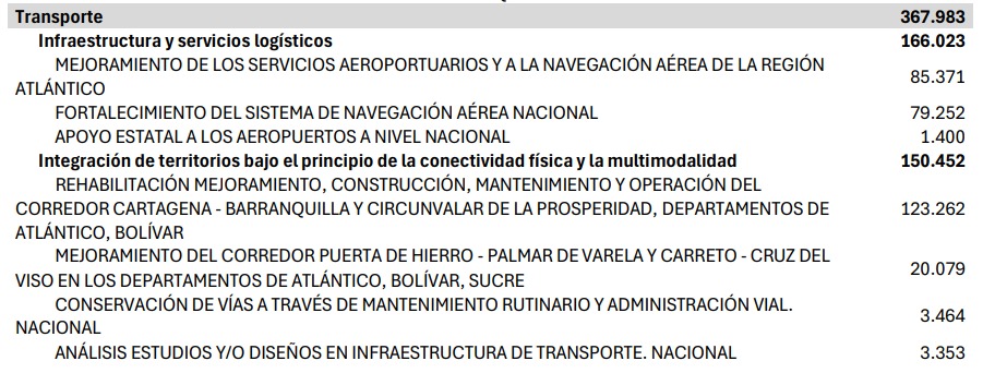 Recursos para Transporte.