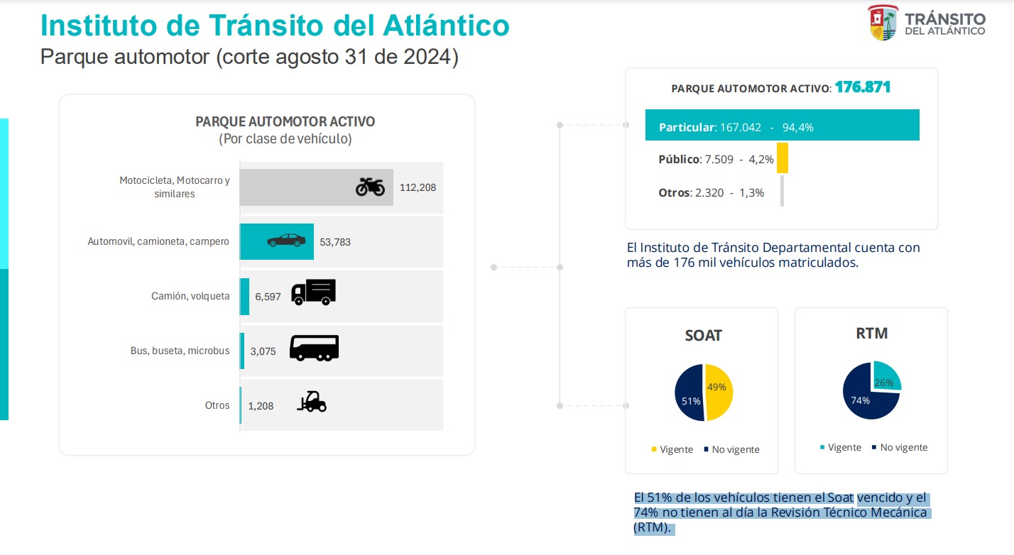 Las cifras de Atlántico.