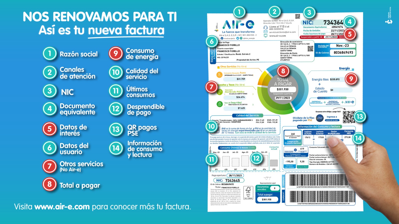 Factura actual.