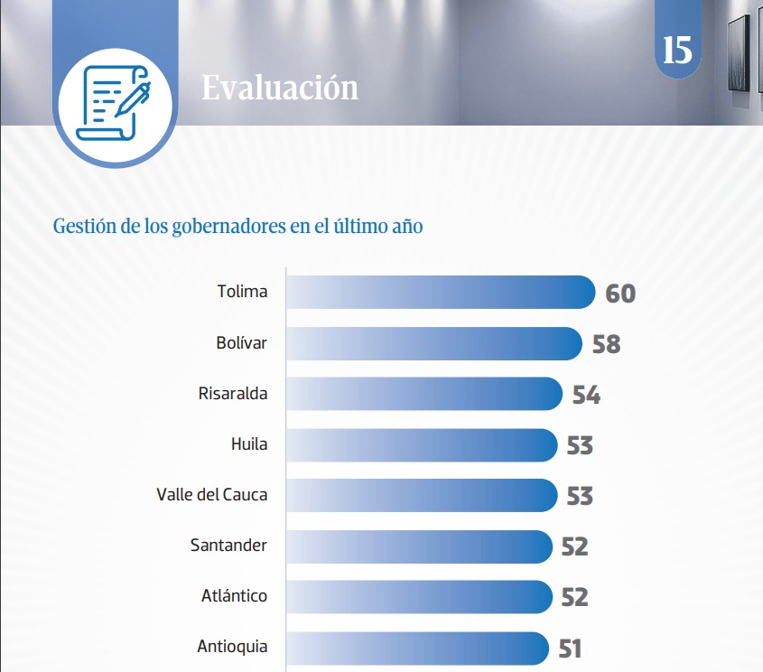 Encuesta de Cifras &amp; Conceptos.