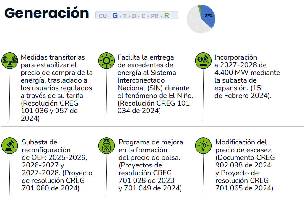 Medidas que se aplicarían en el componente de Generación