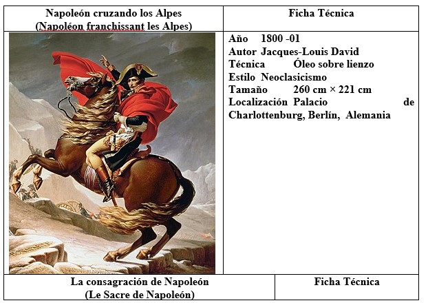 Napoleón cruzando los Alpes.