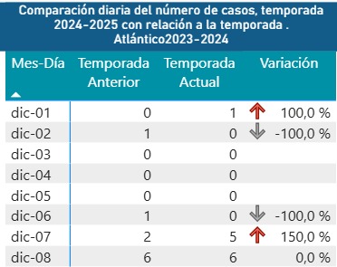 Cifras del Atlántico.