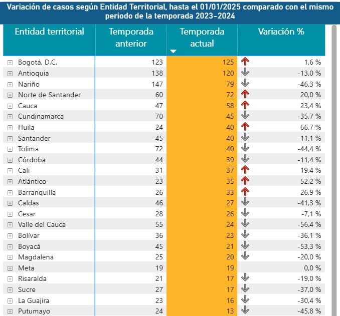 Quemados con pólvora.