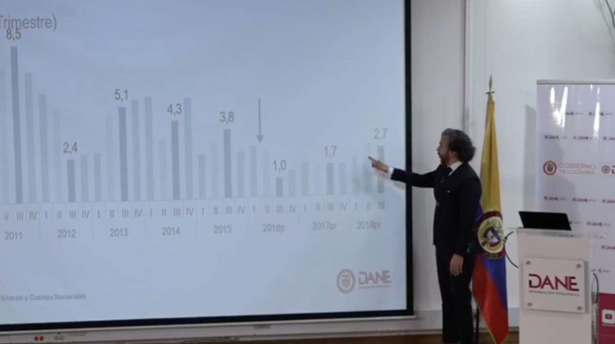 Juan Daniel Oviedo, director del Dane, explica el PIB en el tercer trimestre.