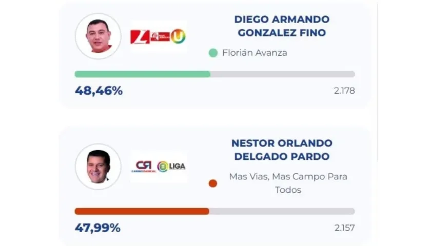 Resultados en Florián, Santander.
