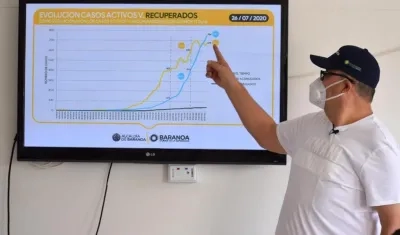 Roberto Celedón, Alcalde de Baranoa, mostrando las cifras.