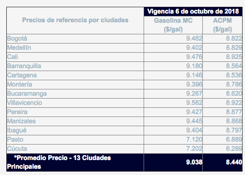 Tabla de precios publicada por MinMinas.