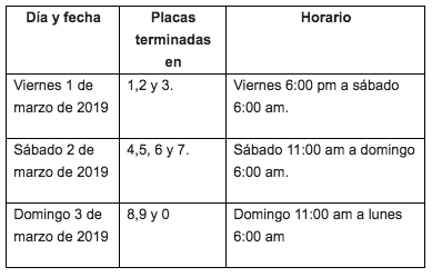 Pico y placa para particulares en Carnavales 2019.