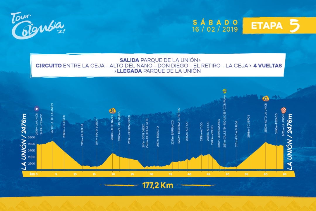 Altimetría de la quinta etapa del Tour Colombia, con llegada a La Unión. 