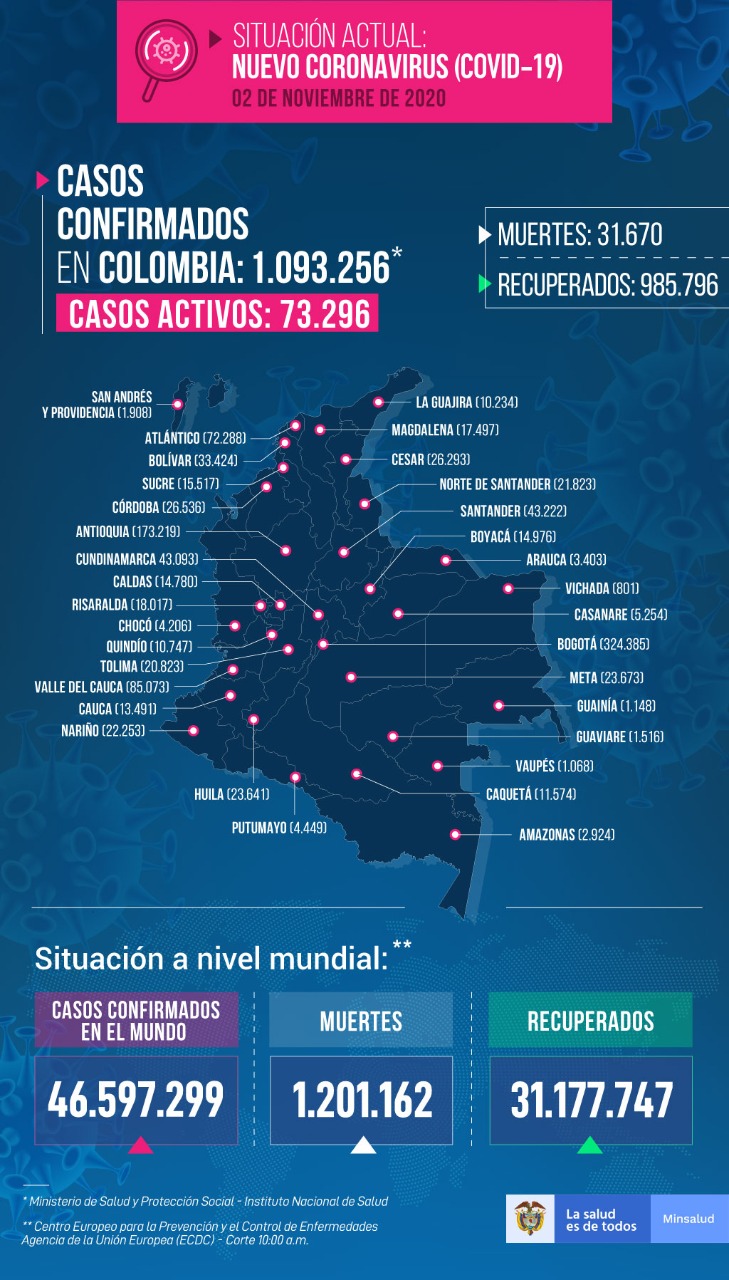 Mapa del Covid-19 en Colombia.