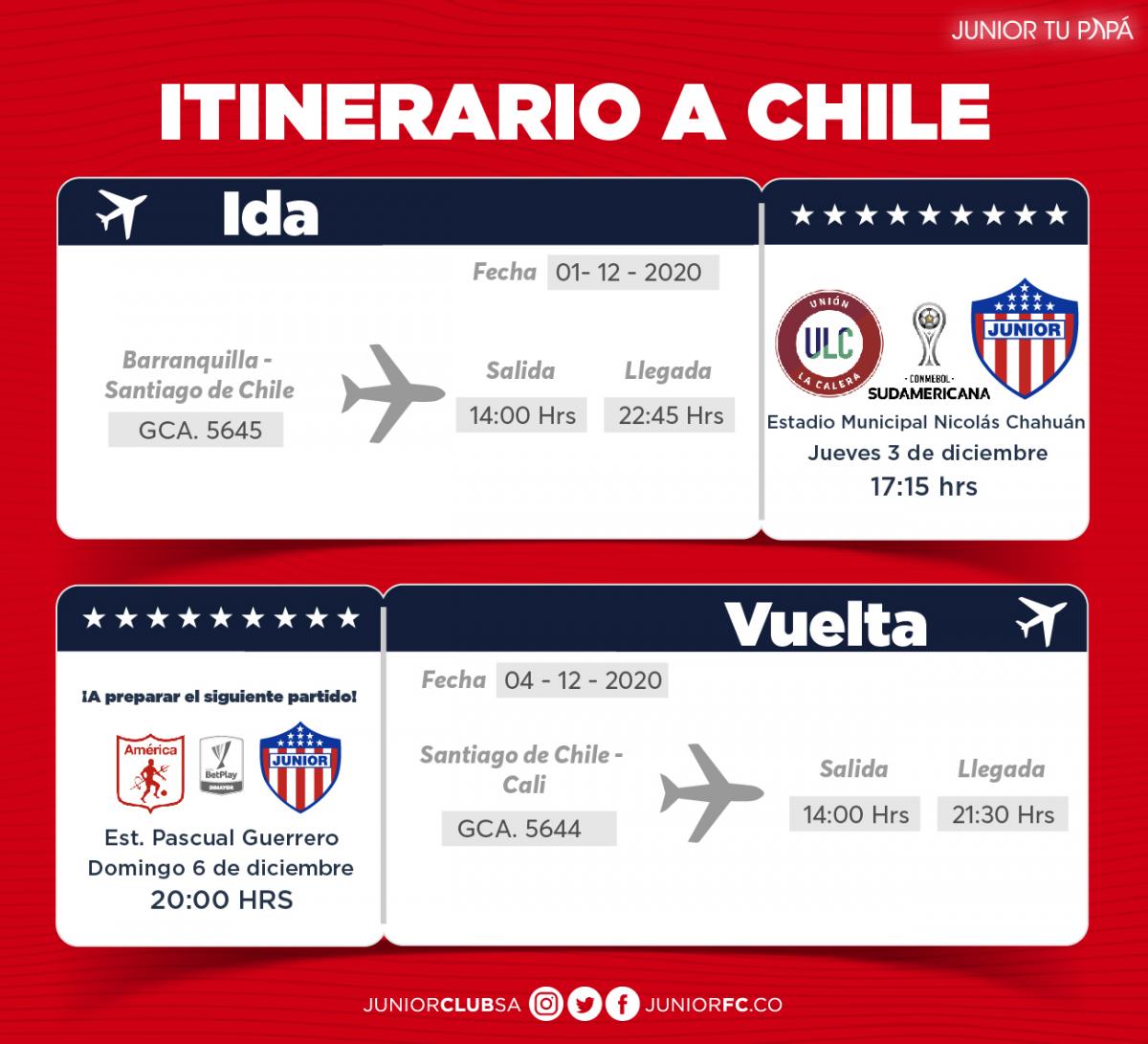 Itinerario de viajes. 