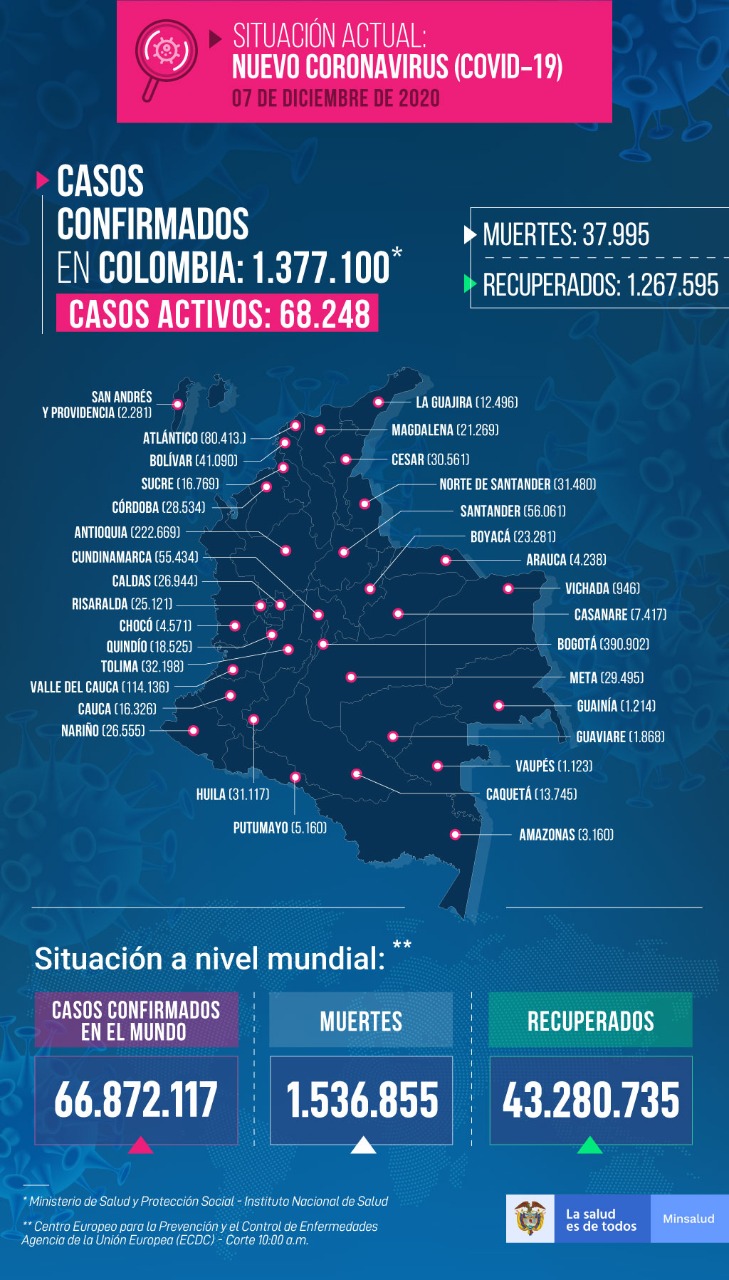 Mapa del Covid-19 por regiones en Colombia.