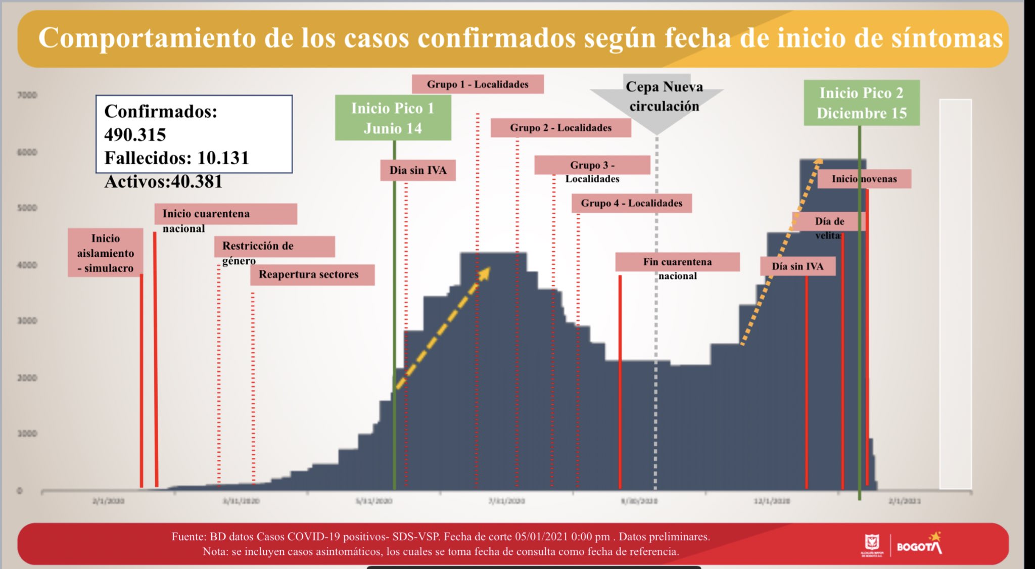 Comportamiento de la pandemia.