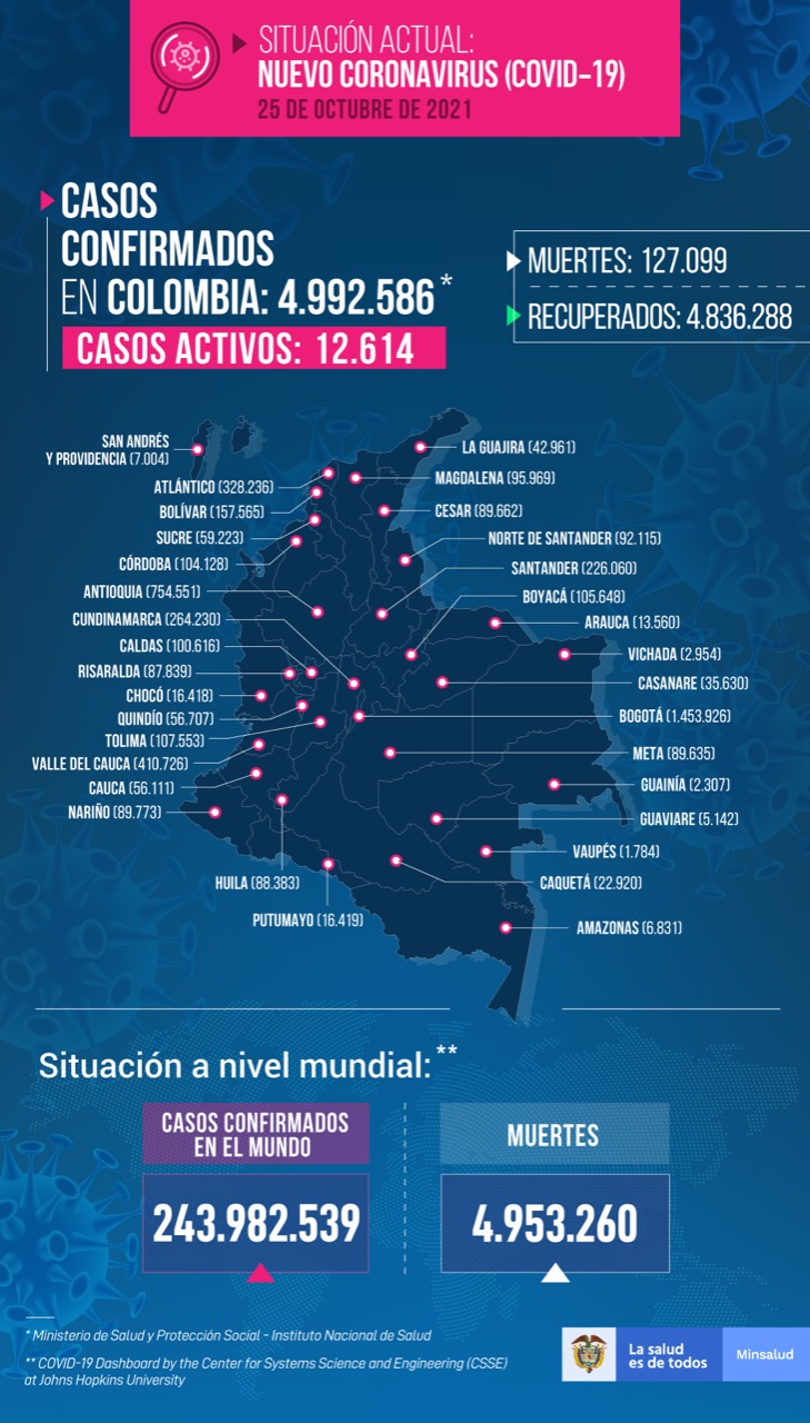 Mapa de casos acumulados de Covid-19 a octubre 25 de 2021.