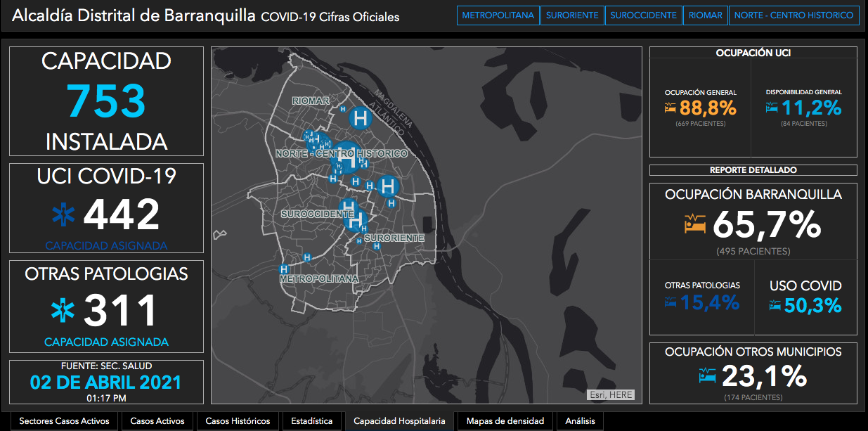 Capacidad hospitalaria en Barranquilla. 