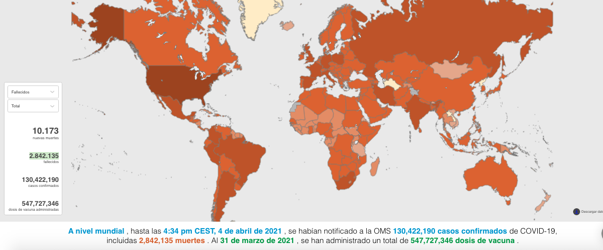 Panel de control de coronavirus (Covid-19) de la OMS.