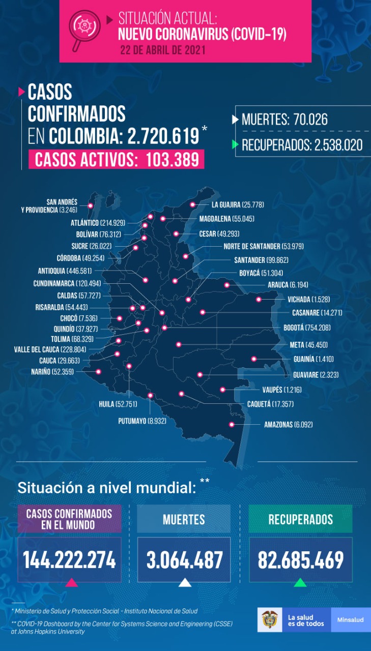 Mapa del Covid-19 en el país.