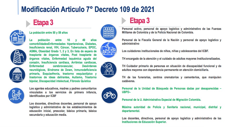 Inclusión de nuevos grupos de población en la etapa 3.