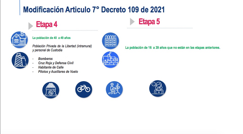 Inclusión de nuevos grupos de población en las etapas 4 y 5.