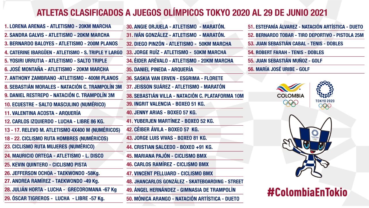 Los 56 clasificados de Colombia a Tokio. 