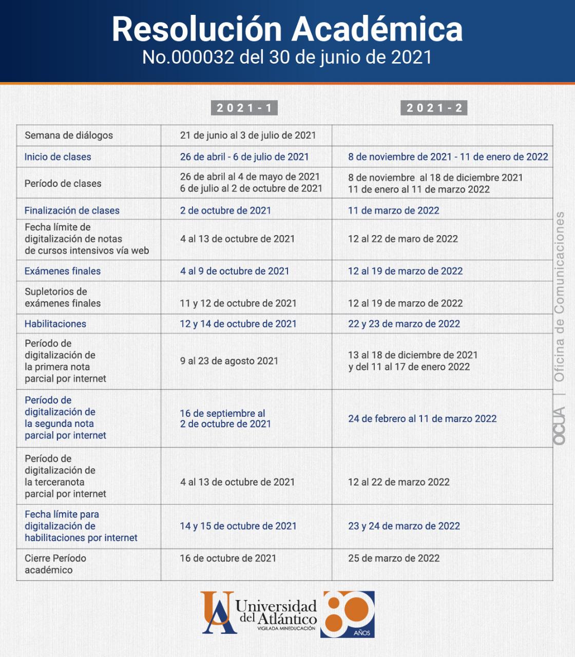 Nuevo calendario académico.