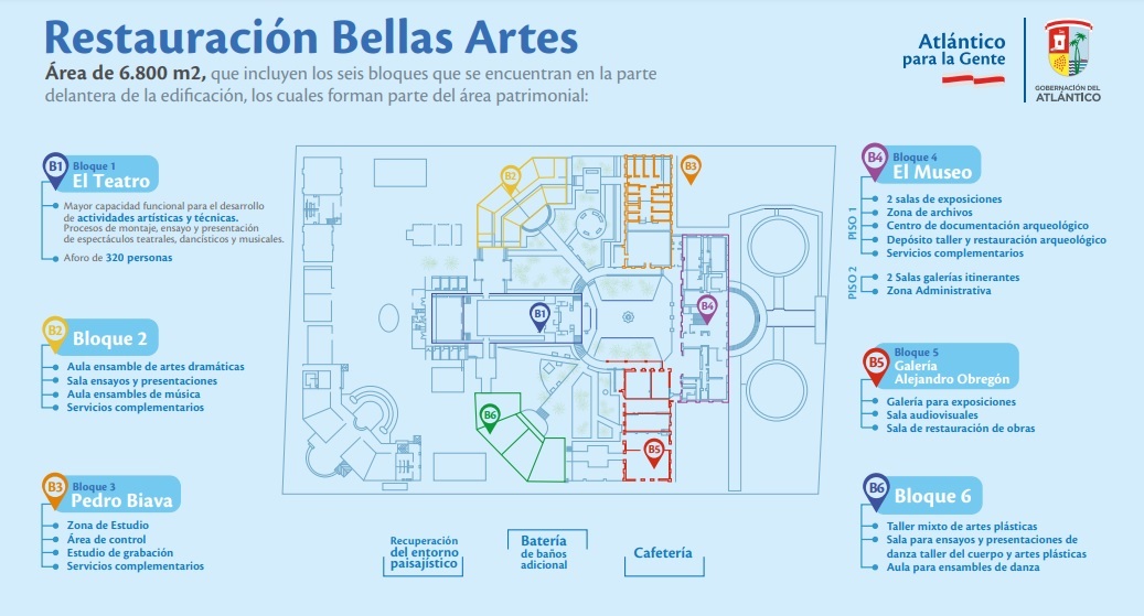 El plano de la restauración de Bellas Artes.