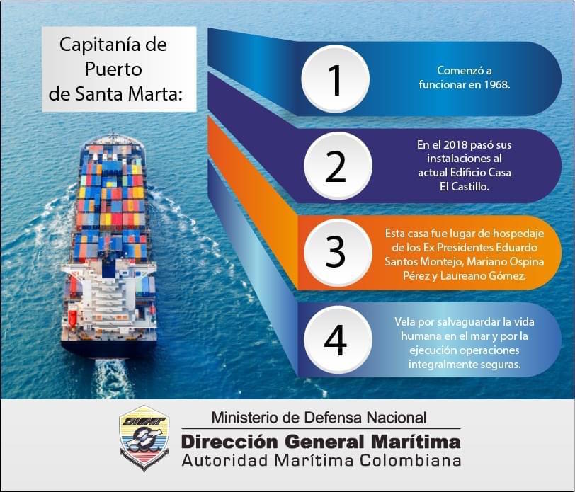 Cronograma histórico de la Capitanía de Puerto de Santa Marta.