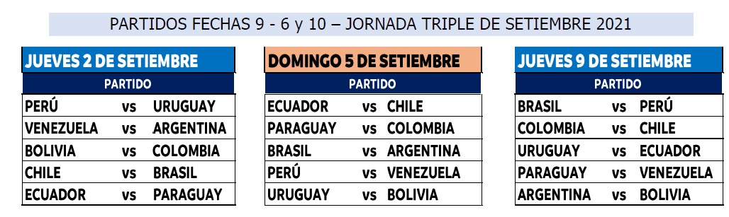 La próxima jornada triple de las eliminatorias. 