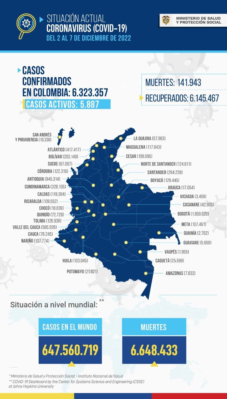 Mapa de Covid-19 en Colombia a 8 de diciembre de 2022